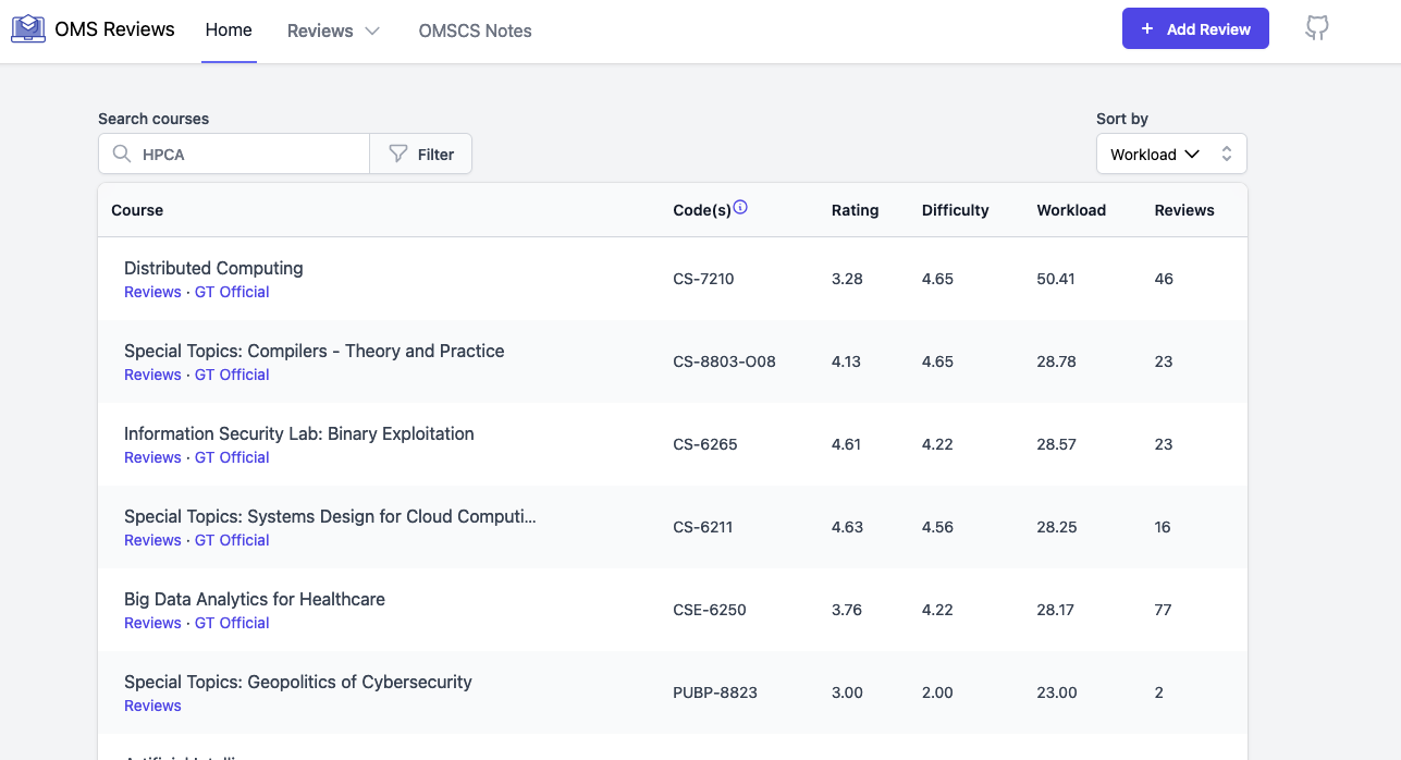 Course lists in OMS Central sorted by workload
